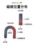 교육 자석 세트 학생 과학 공중 부양 실험 교구 U 자형 말굽 모양의 막대 철 흡입 장난감 자석의 그림